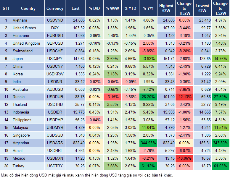 Market Watch 25/1