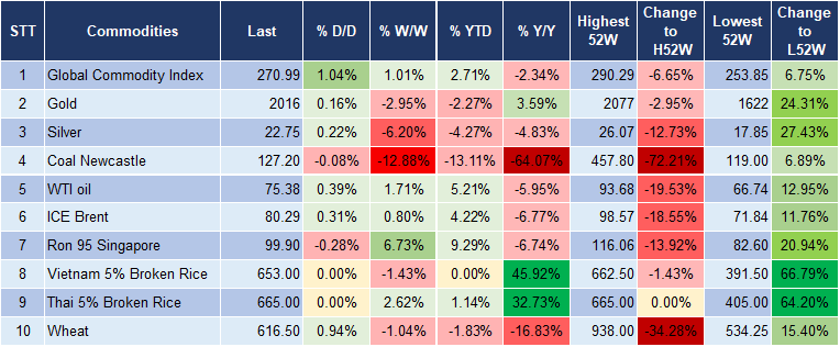 Market Watch 25/1 5