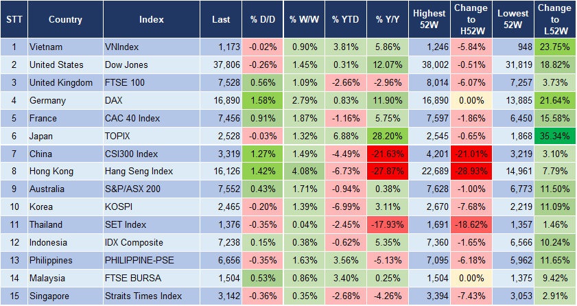 Market Watch 25/1 3