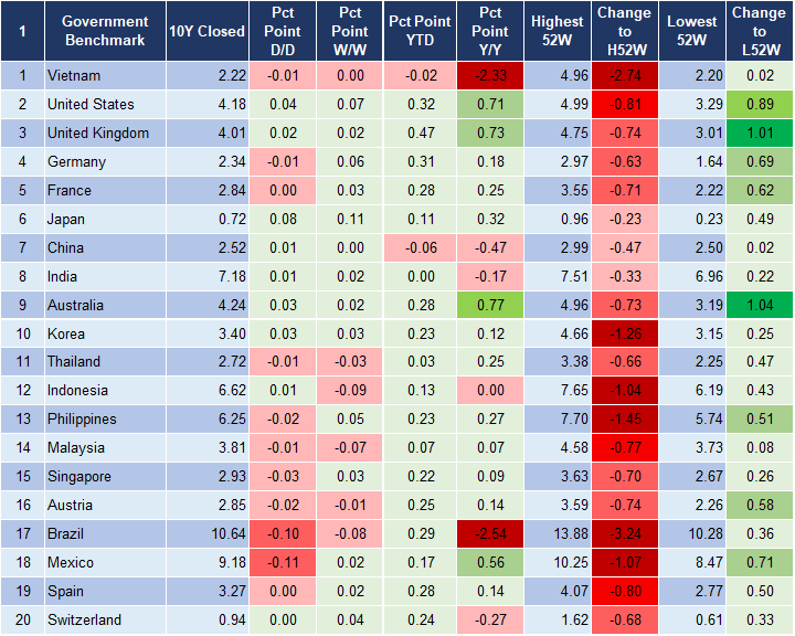 Market Watch 25/1 2