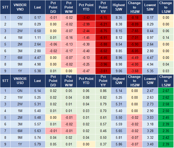 Market Watch 25/1 4