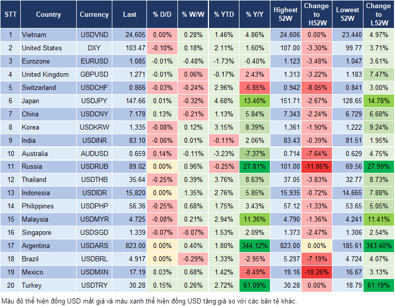 Market Watch 26/1