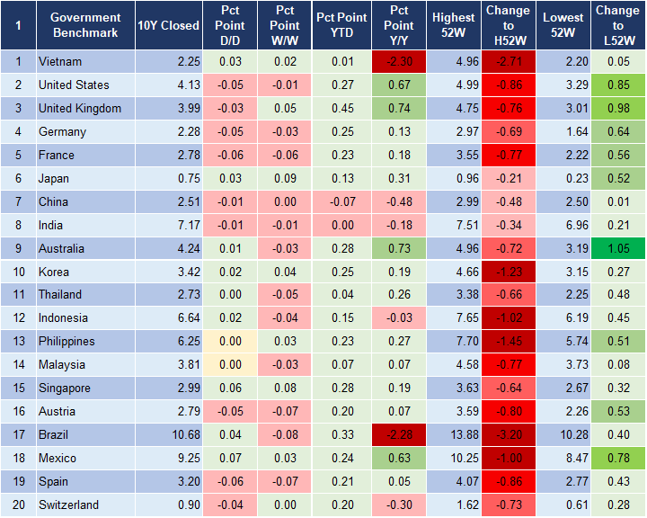 Market Watch 26/1 2