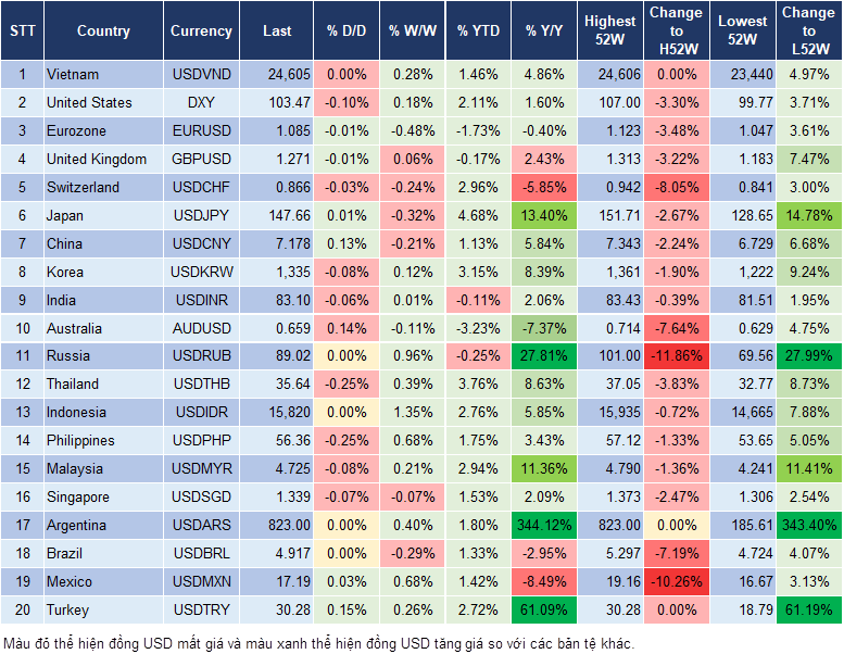 Market Watch 26/1