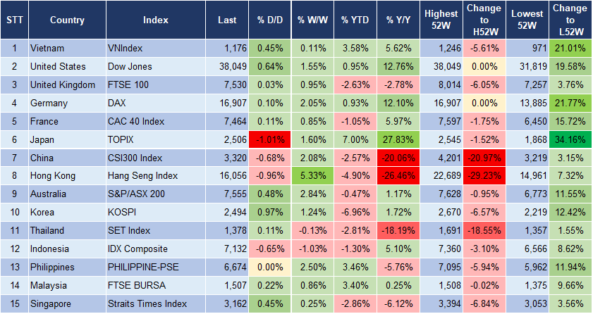 Market Watch 26/1 3