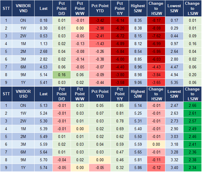 Market Watch 26/1 4