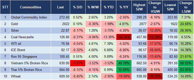 Market Watch 26/1 5