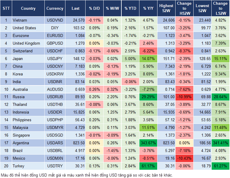 Market Watch 29/1