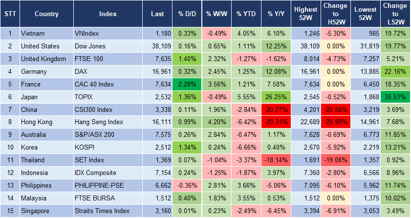 Market Watch 29/1 3