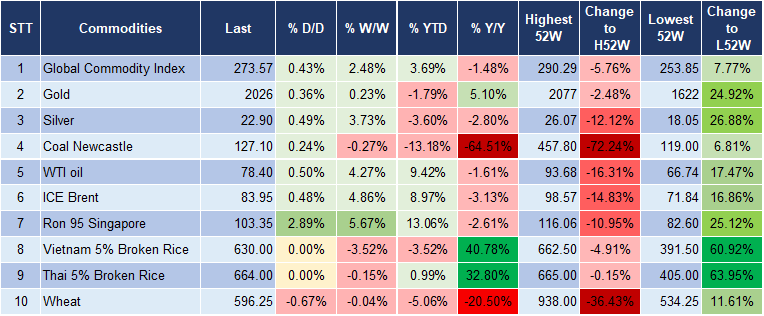 Market Watch 29/1 5