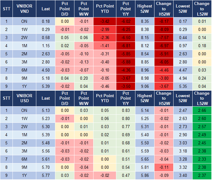 Market Watch 29/1 4