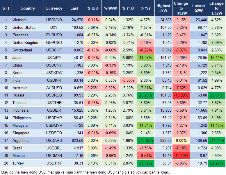 Market Watch 29/1