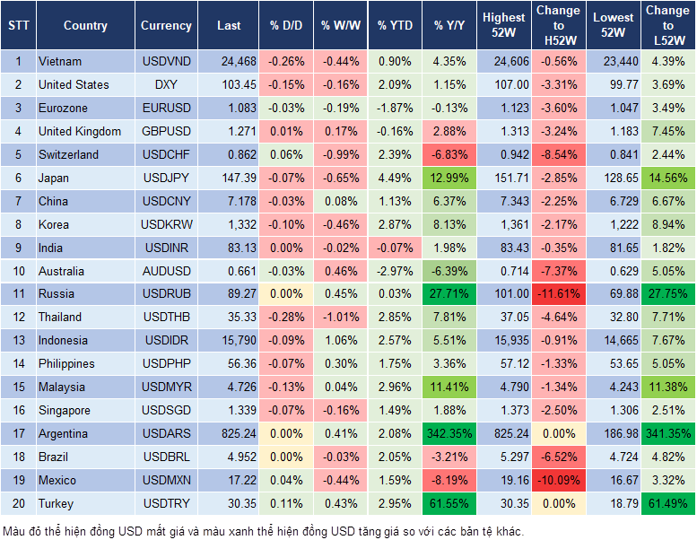 Market Watch 30/1