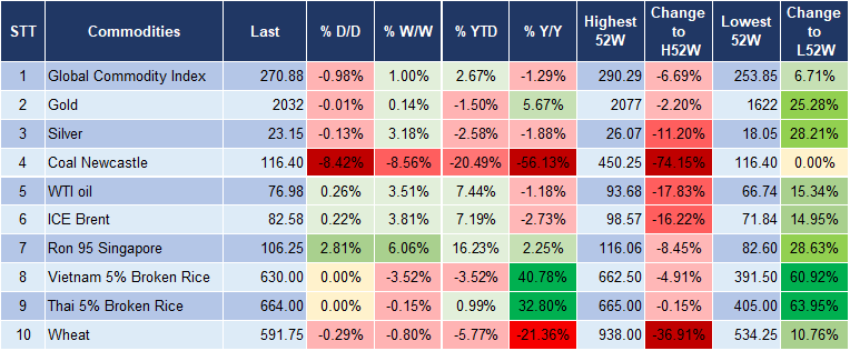 Market Watch 30/1 5