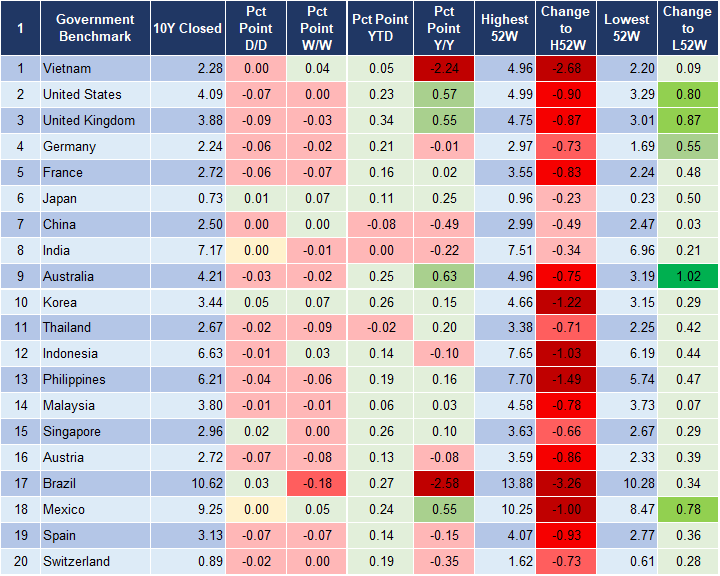 Market Watch 30/1 2