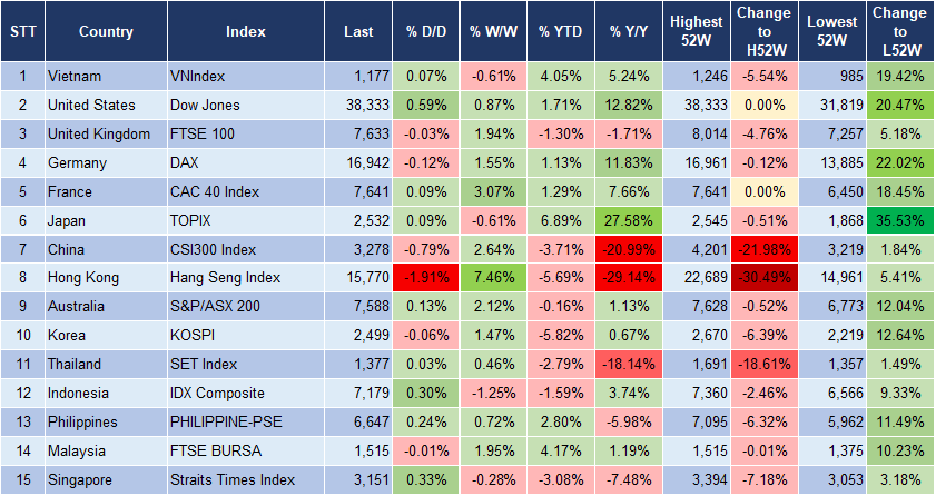 Market Watch 30/1 3