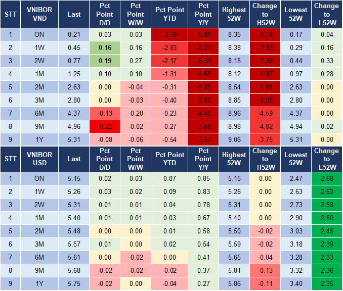 Market Watch 30/1 4