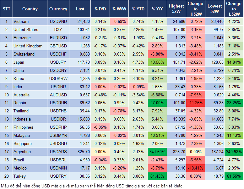 Market Watch 31/1
