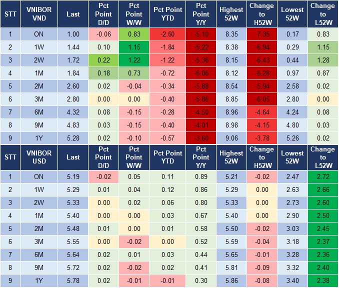 Market Watch 1/2 4