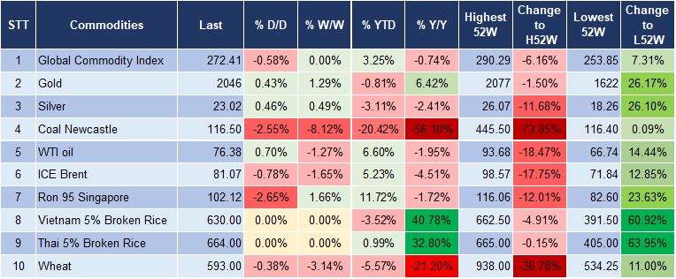 Market Watch 1/2 5