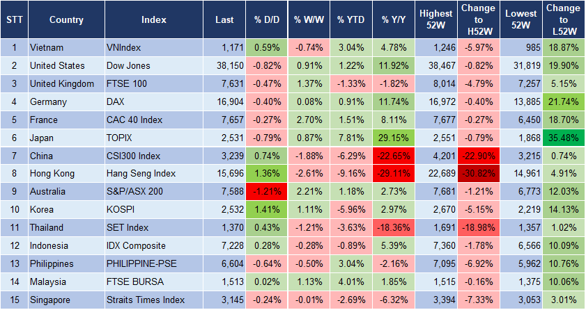 Market Watch 1/2 3