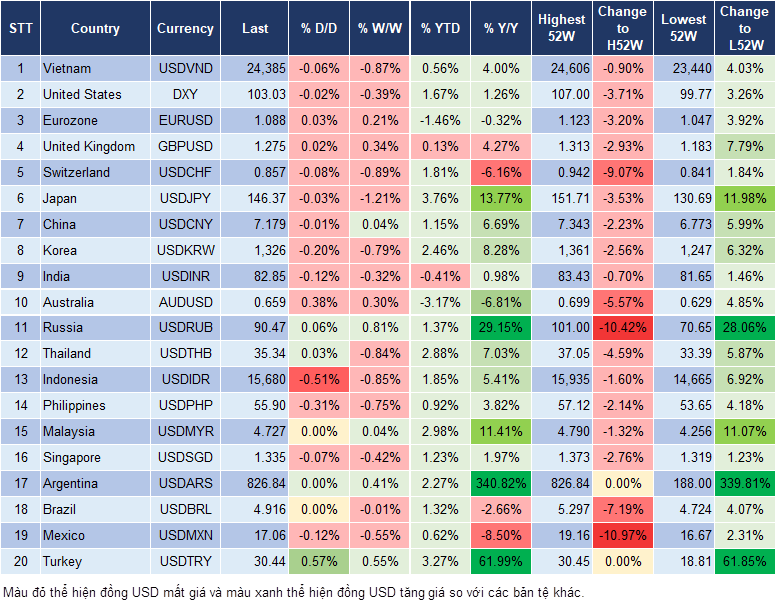 Market Watch 2/2