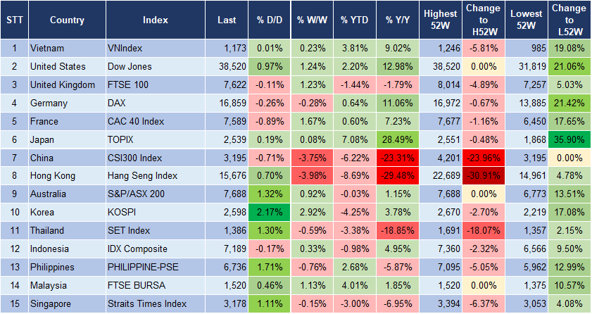 Market Watch 2/2 3
