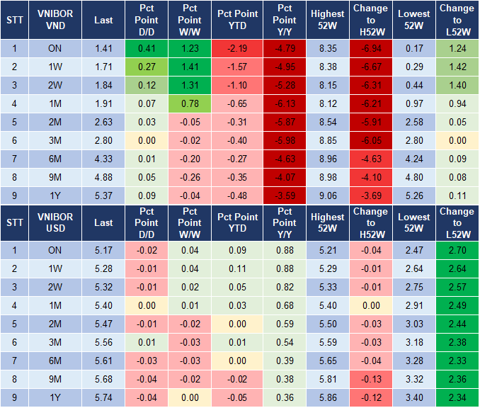 Market Watch 2/2 5