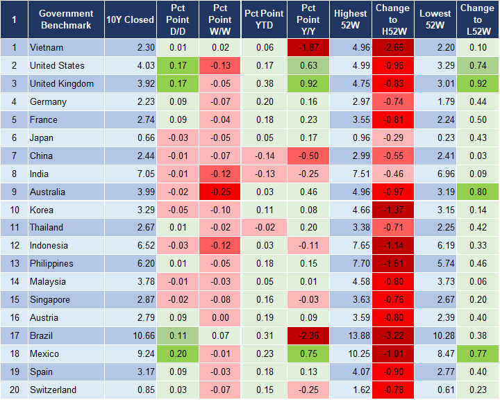 Market Watch 5/2 2