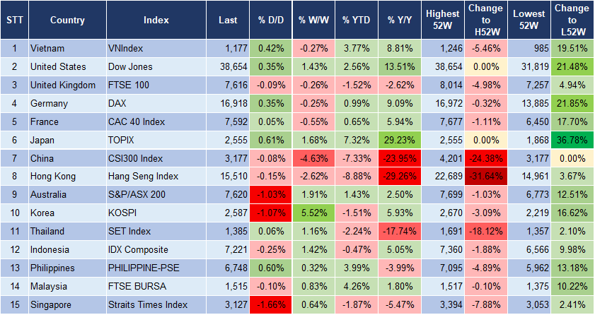 Market Watch 5/2 3