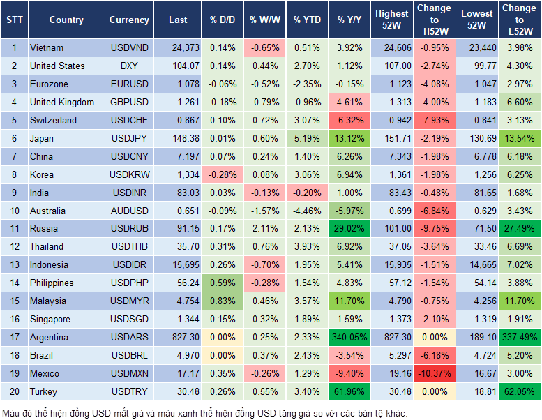 Market Watch 5/2