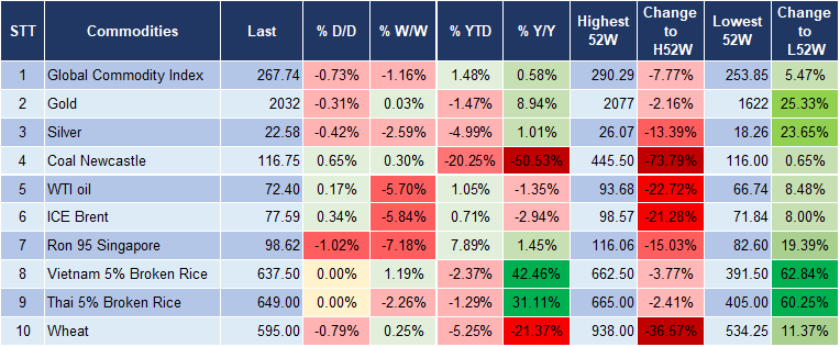 Market Watch 5/2 5