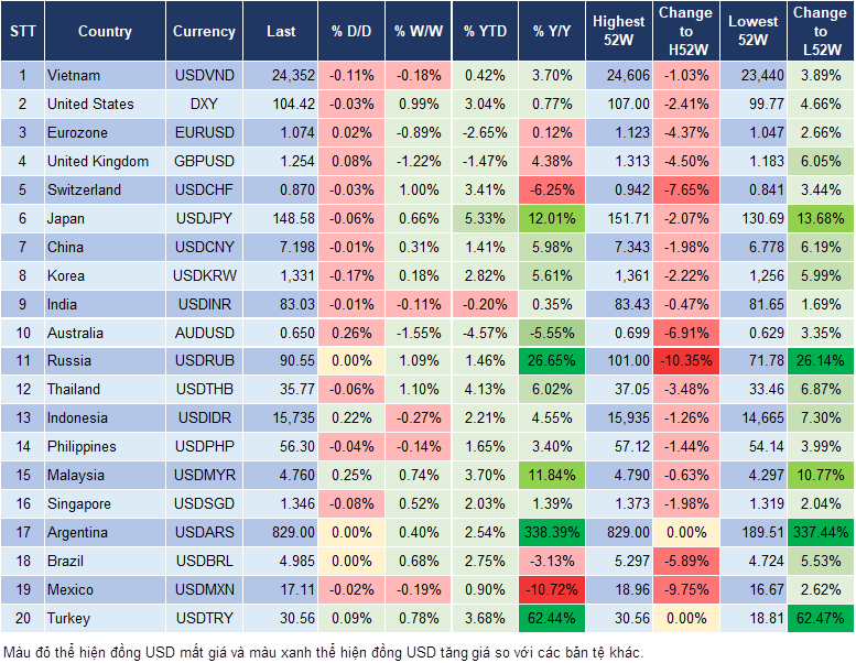 Market Watch 6/2