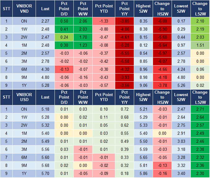 Market Watch 6/2 4