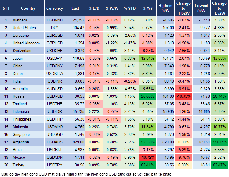 Market Watch 6/2