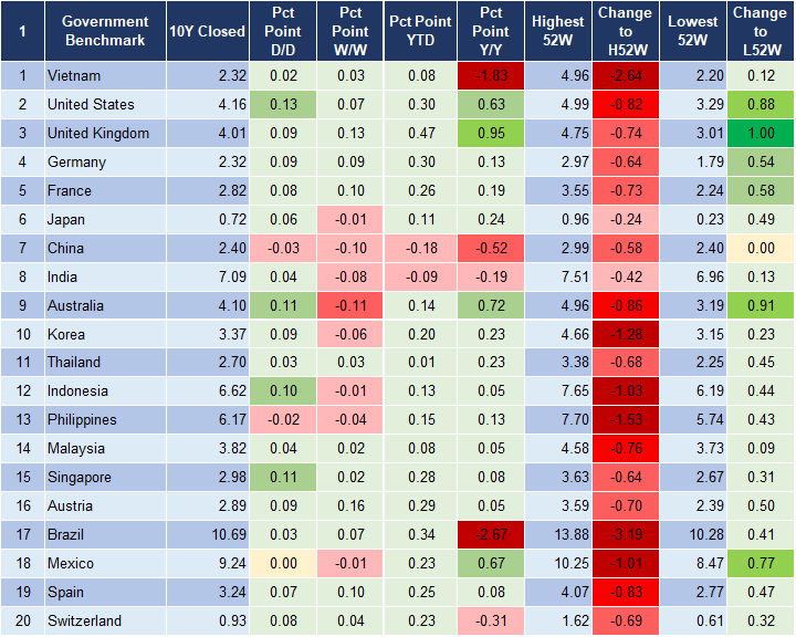 Market Watch 6/2 2