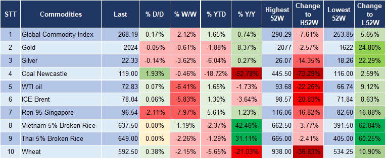 Market Watch 6/2 5