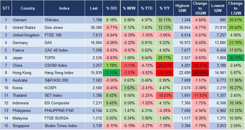 Market Watch 6/2 3