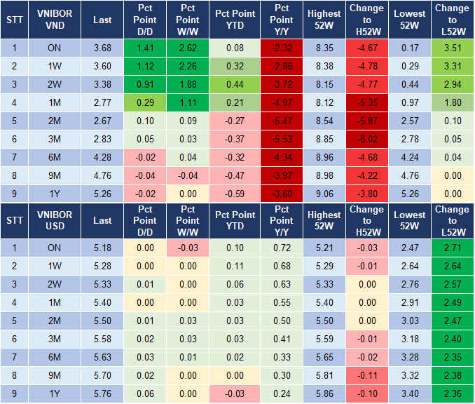 Market Watch 7/2 4