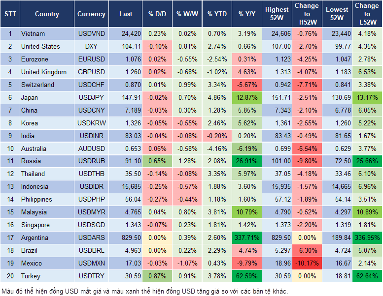 Market Watch 7/2