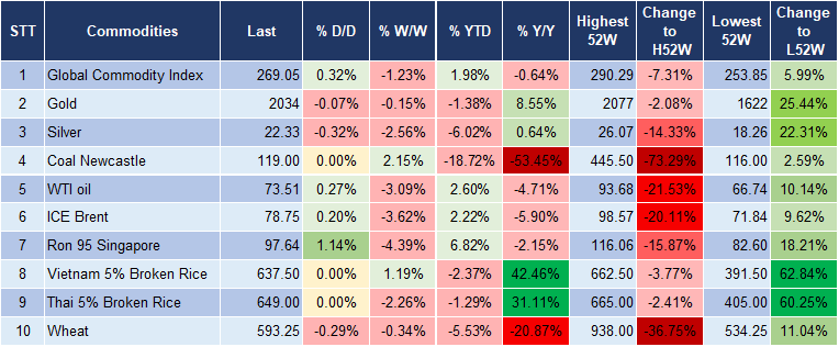 Market Watch 7/2 5