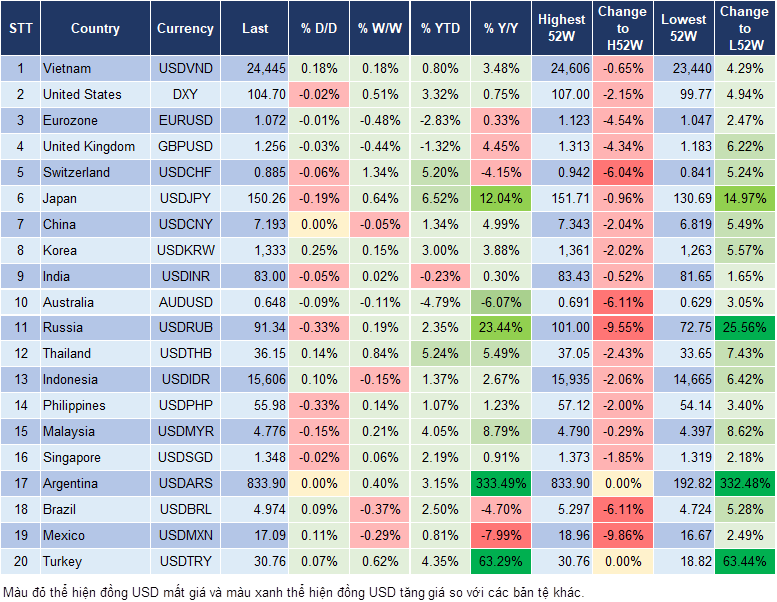 Market Watch 15/2