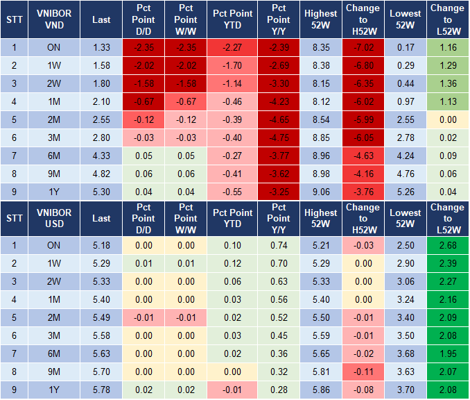 Market Watch 15/2 4