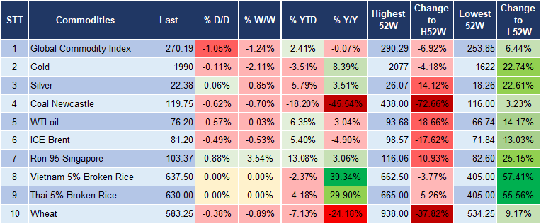 Market Watch 15/2 5