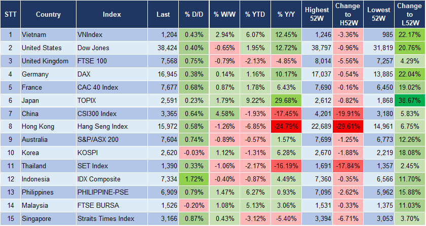 Market Watch 15/2 3