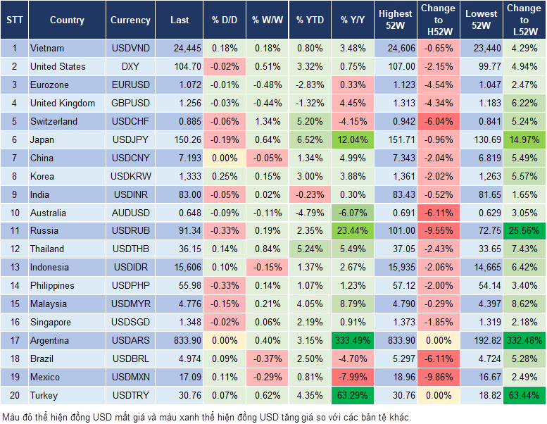 Market Watch 15/2
