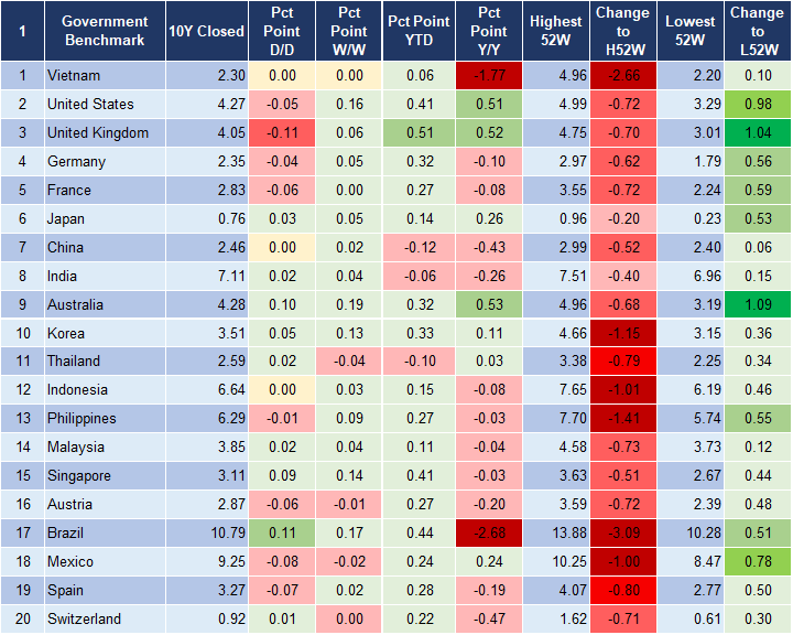 Market Watch 15/2 2