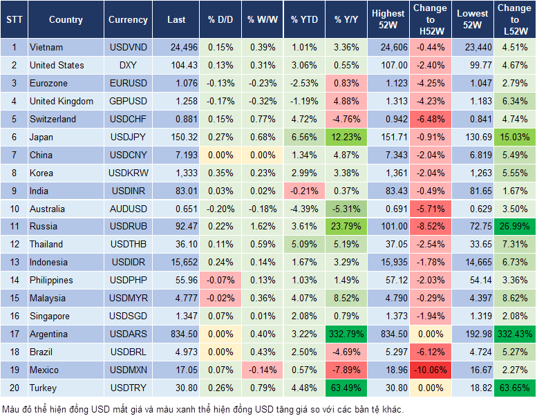 Market Watch 16/02