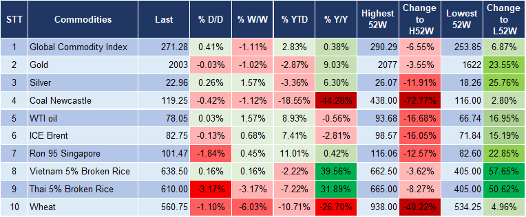 Market Watch 16/02 5