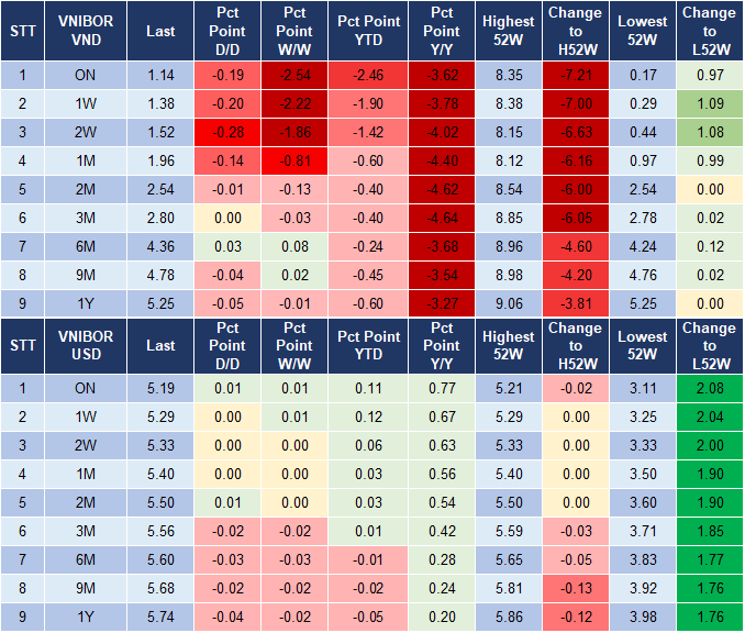 Market Watch 16/02 4